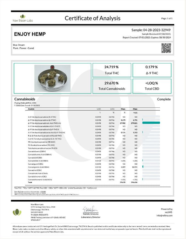 Blue Dream | Sativa-Hybrid | 29.67% | THCA Flower