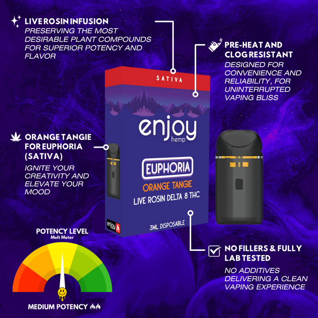 LIVE ROSIN 3ML DELTA-8 THC DISPOSABLE Case/6