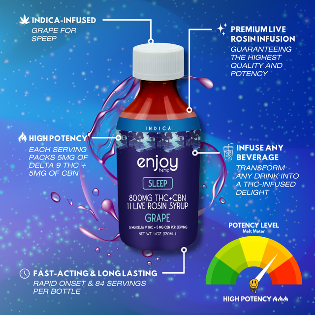 800mg Syrups (THC + CBD or CBN) Case/6