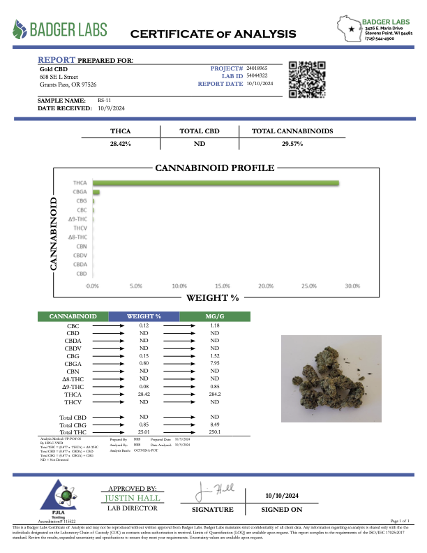 Rainbow Sherbet #11 THCA Flower | 29.57% TOP SHELF SMALLS