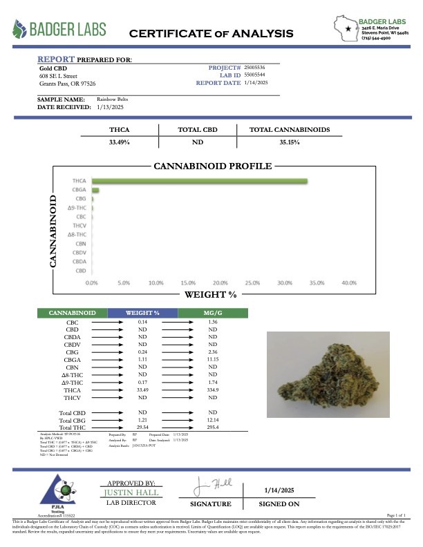 Rainbow Belts THCA Flower | 35.15%